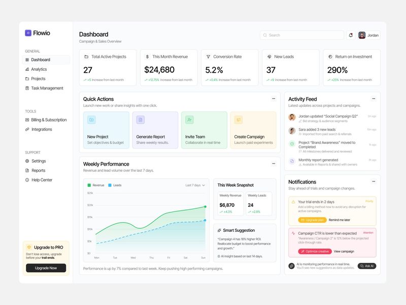 Sales Analytics Dashboard 