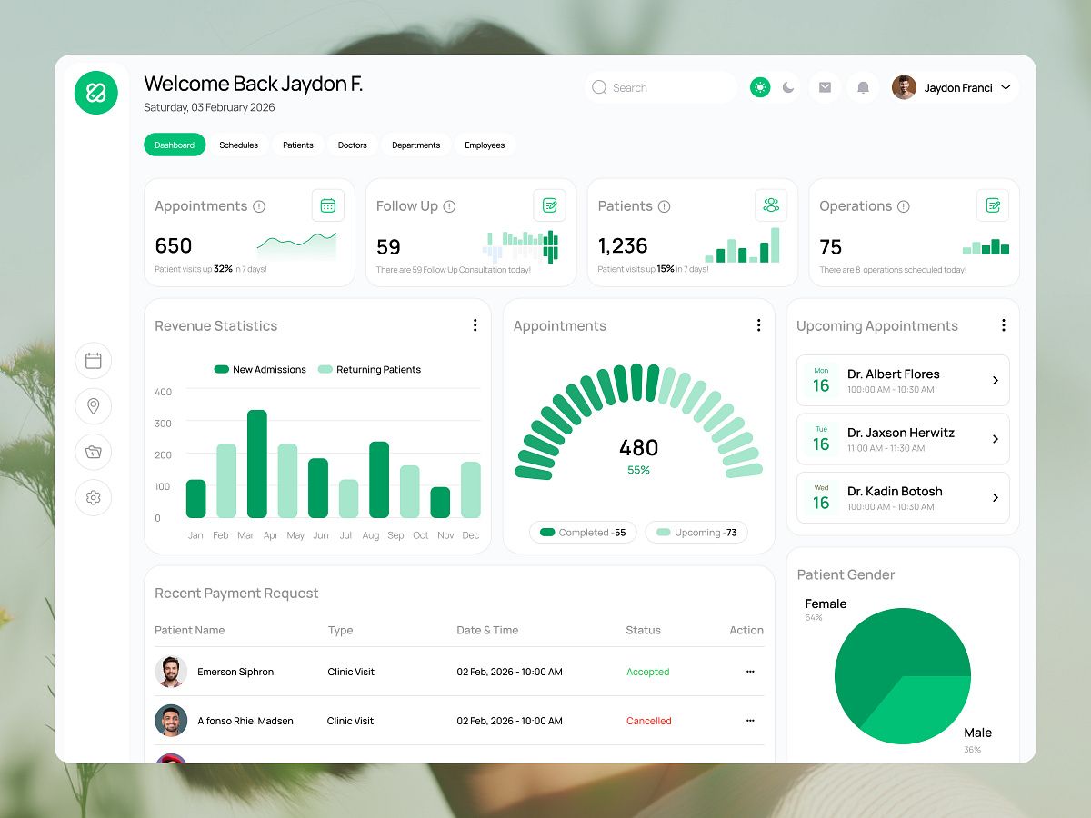 Redi Health Medical Dashboard UI Design by Abdullah Al Mamun on Muzli