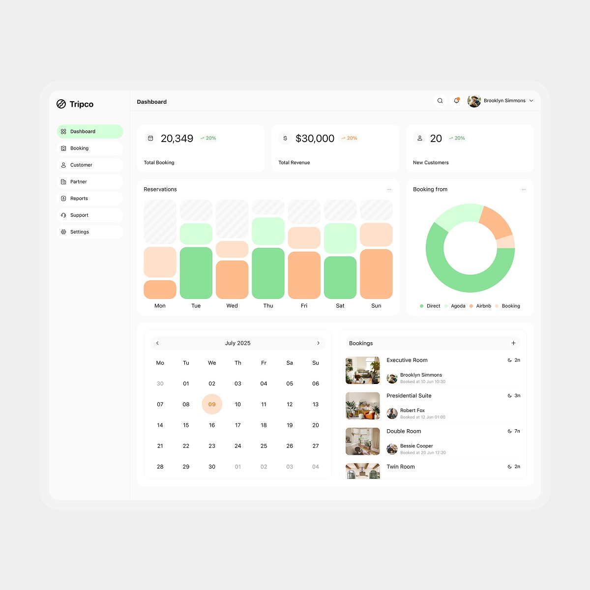 Tripco - Admin Dashboard for Online Travel Agency