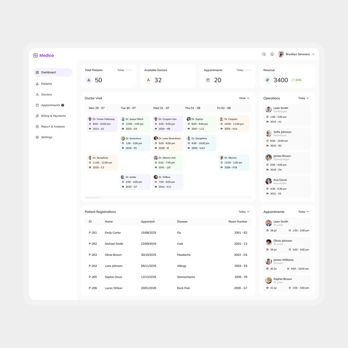 MediCo – A Smart Admin Dashboard for Modern Healthcare