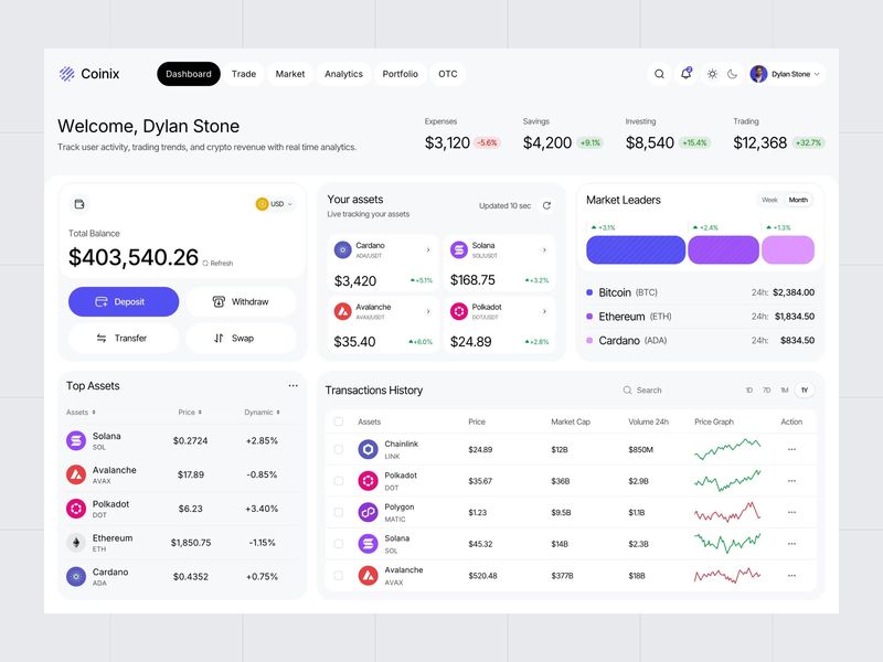 Crypto Trading Dashboard