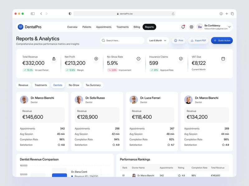 DentalPro — Dentist Performance & Revenue Insights