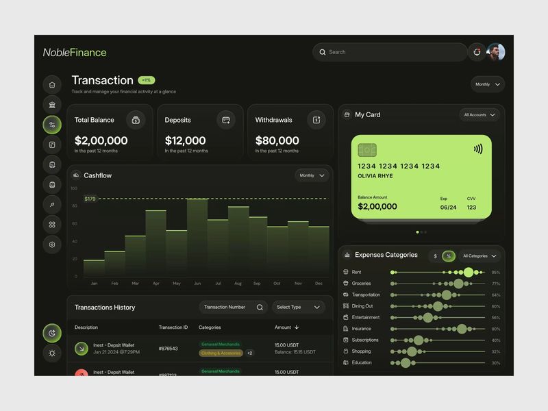 NobleFinance - Financial Dashboard UI & Management Platform