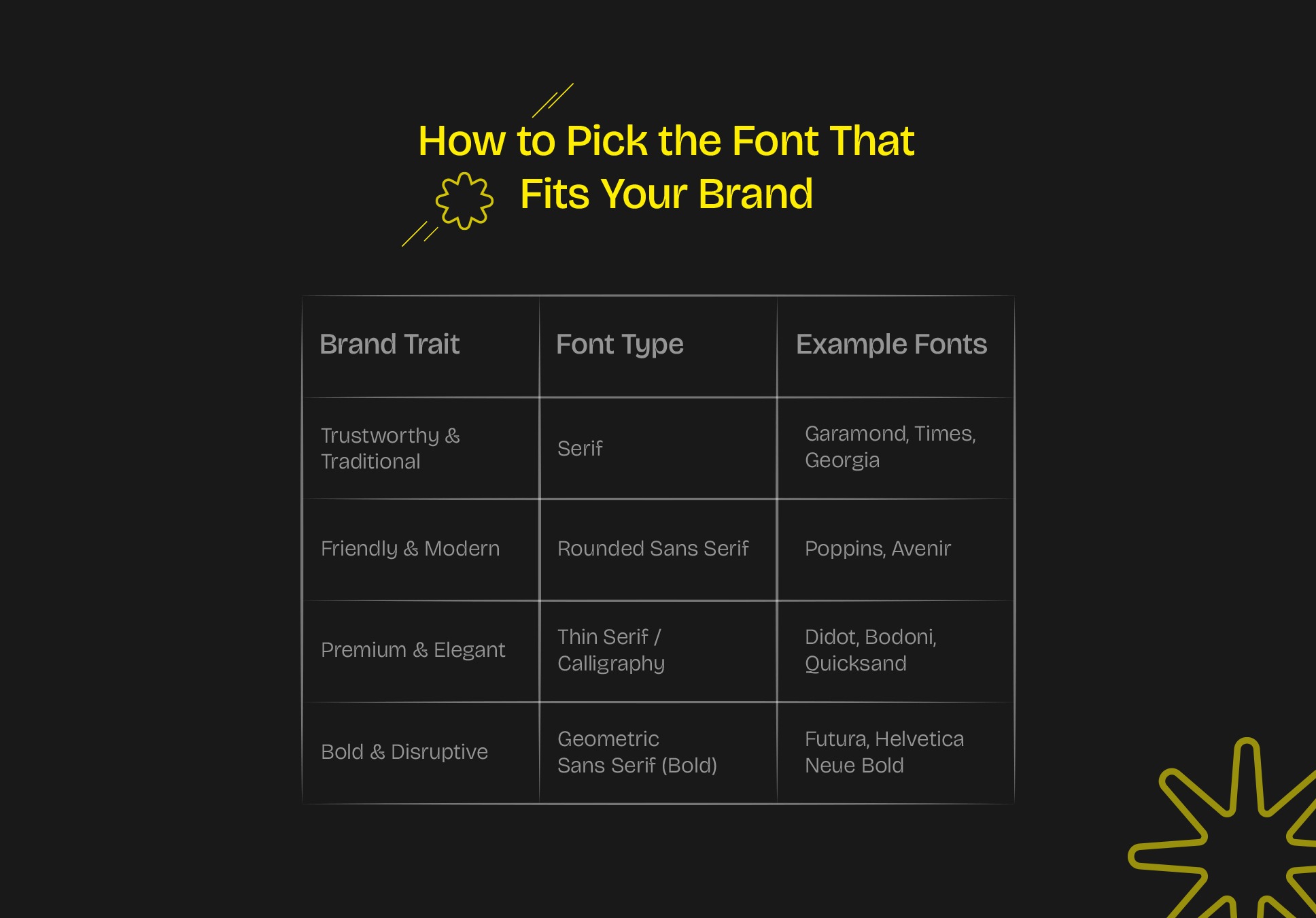 The Psychology of Fonts: How Typography Shapes Brand Perception Image 1