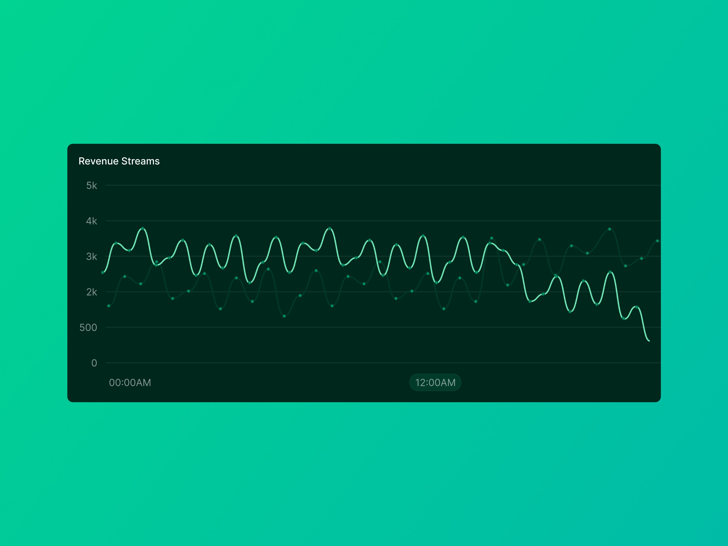 Payment Analytic Dashboard Image 0