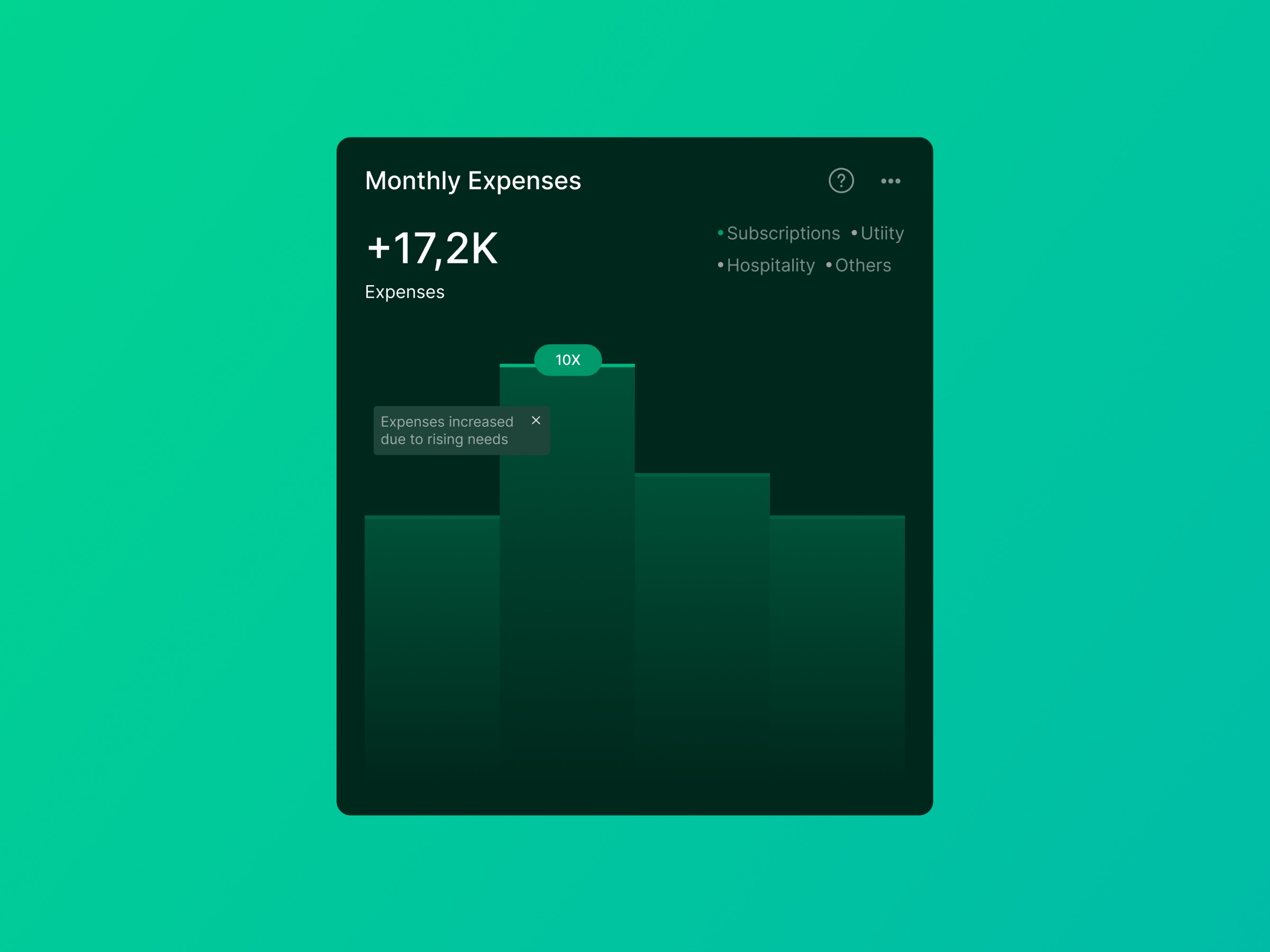 Payment Analytic Dashboard Image 2