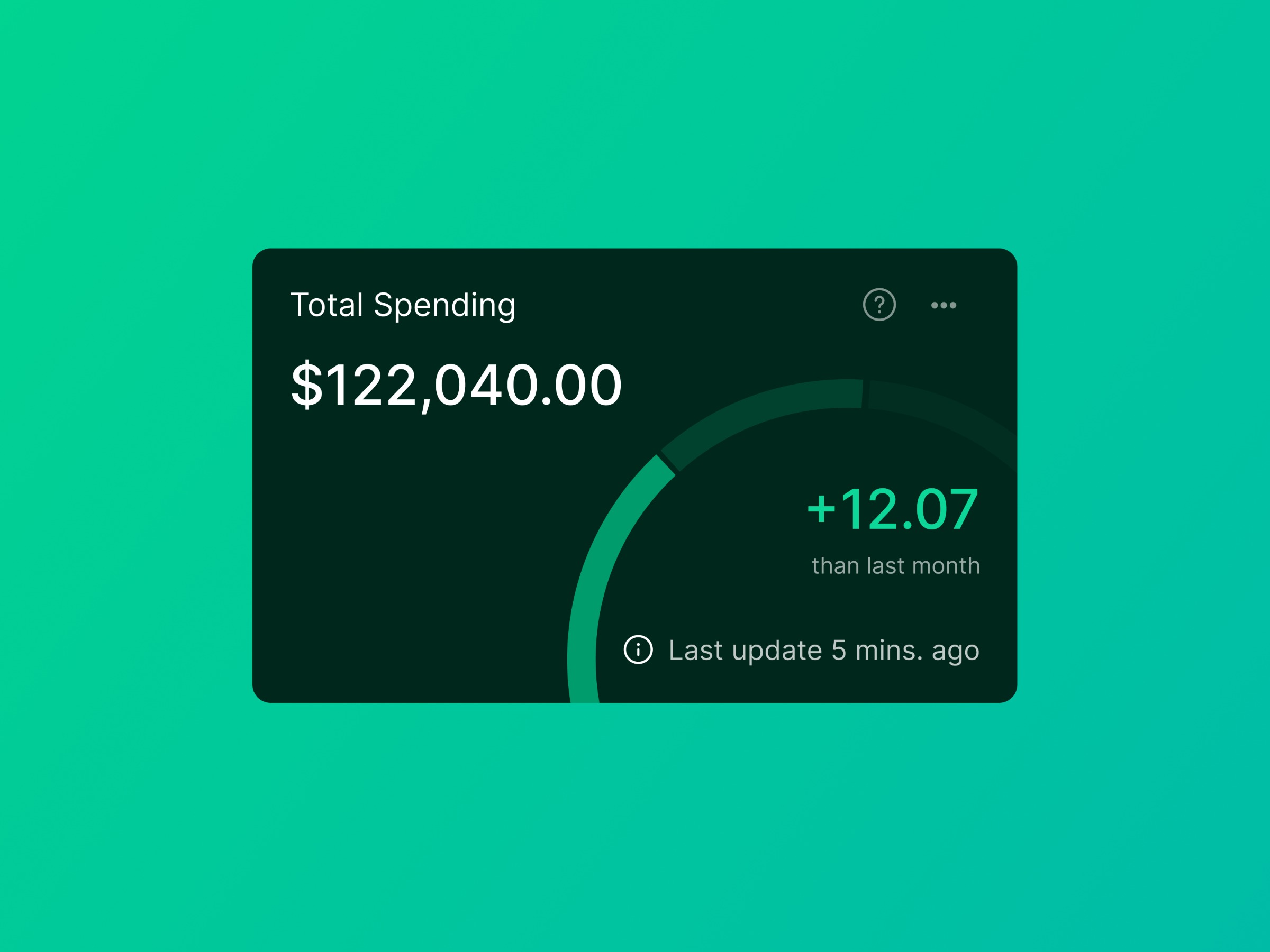Payment Analytic Dashboard Image 3