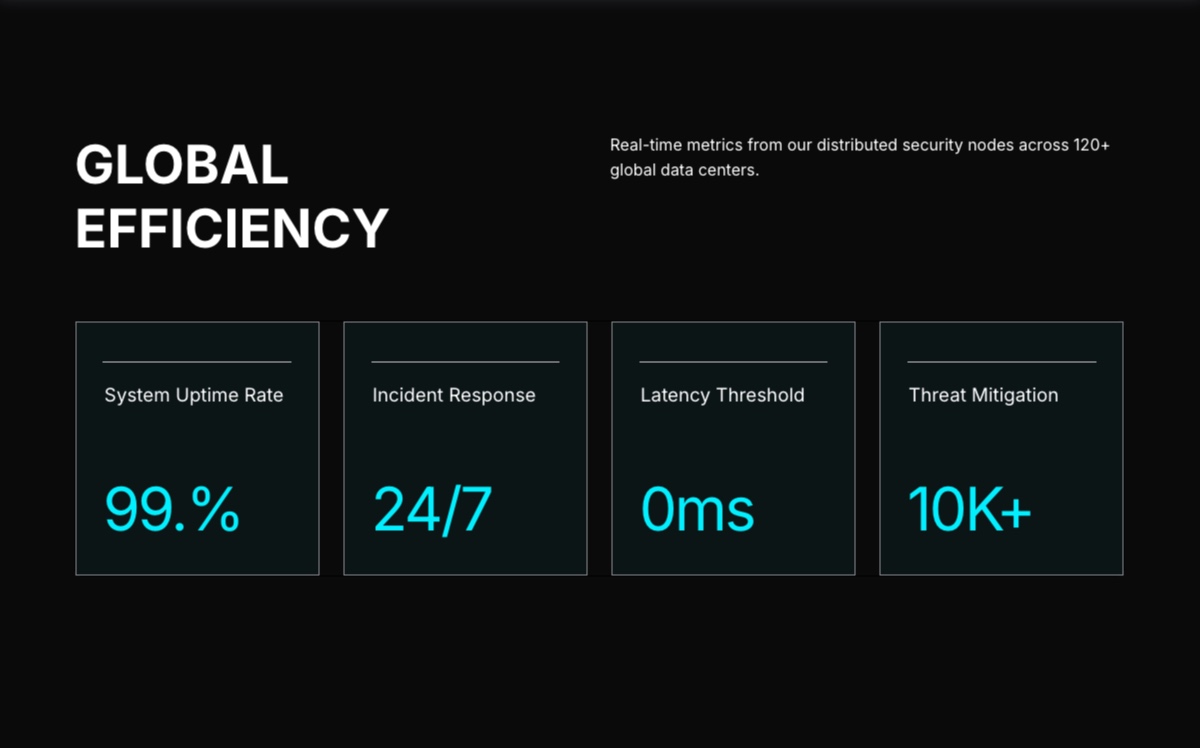 Guard — Cybersecurity Website Template Image 2