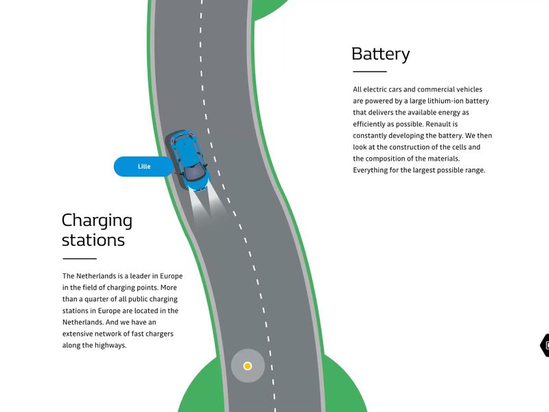 Interactive Infographic: Everything about electric driving