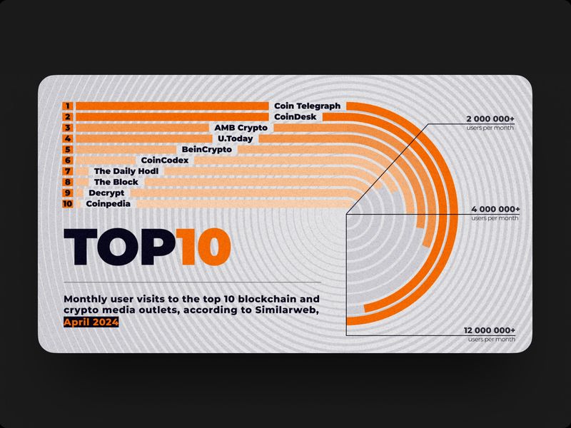 Infographic 'TOP 10 Crypto Media' 