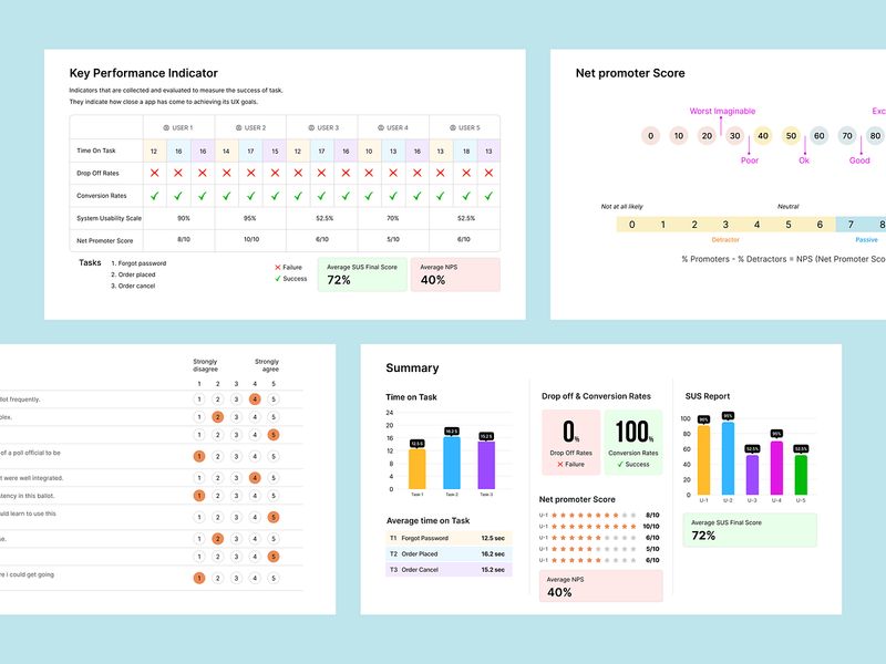 UX Research KPI & NPS Analysis Dashboard