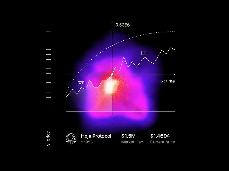 token price heatmap