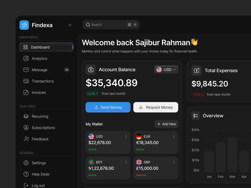 Findexa - Fintech Dashboard