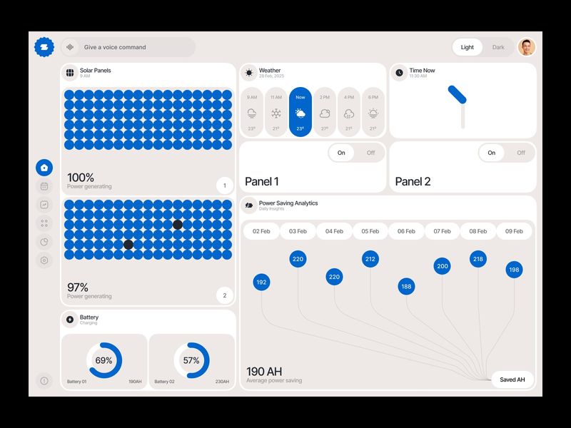 Solar Panel Controller SaaS Design 😍