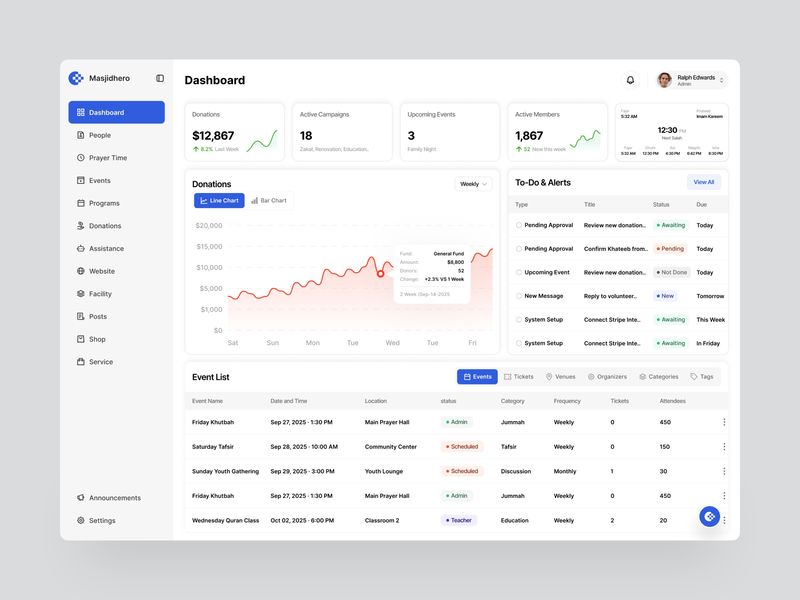Masjidhero – Masjid Community Management Dashboard