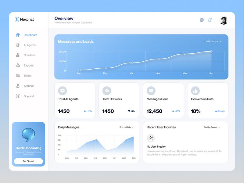 AI Customer Support - Dashboard UI Design
