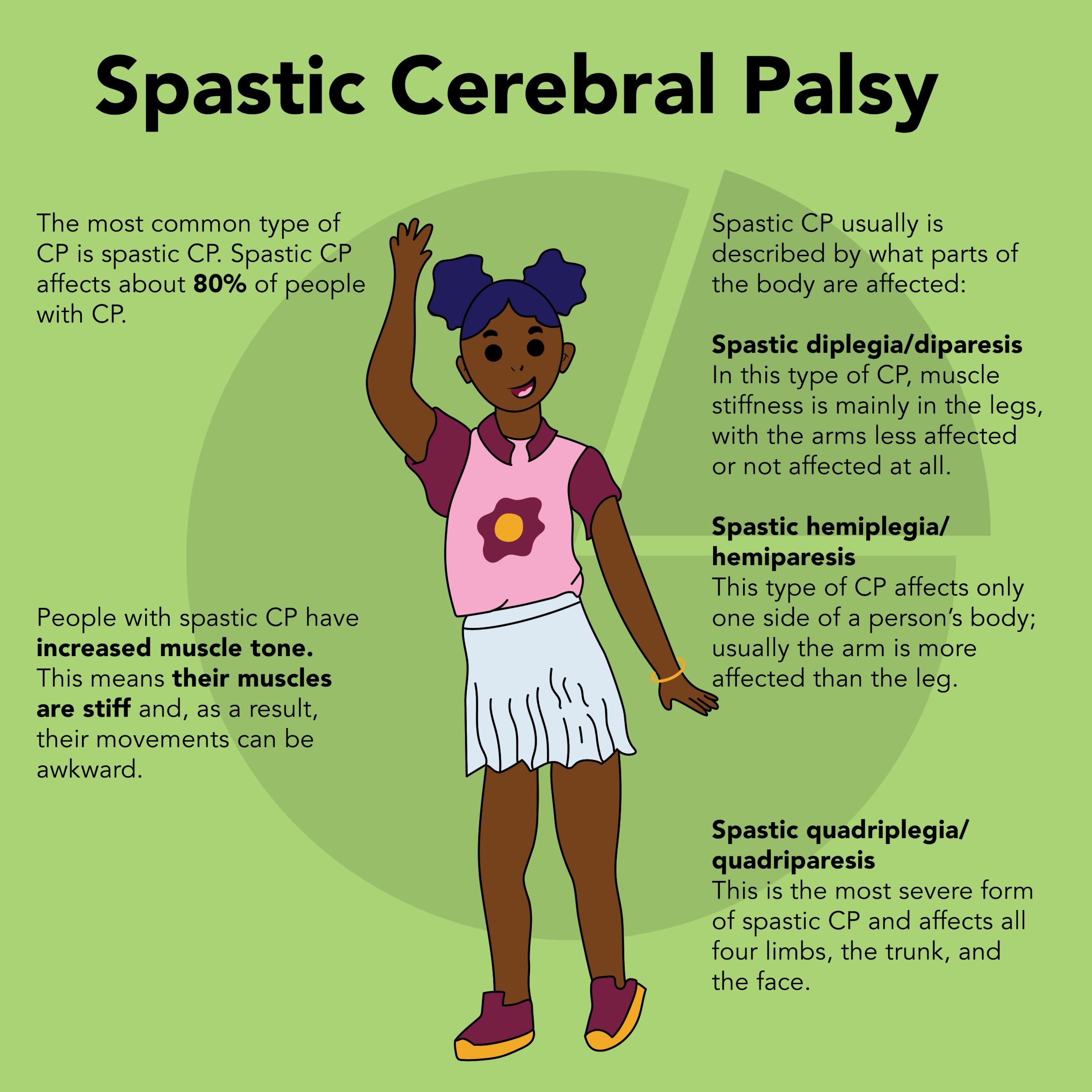 Disability Uncloseted Social Media Infographics Image 1