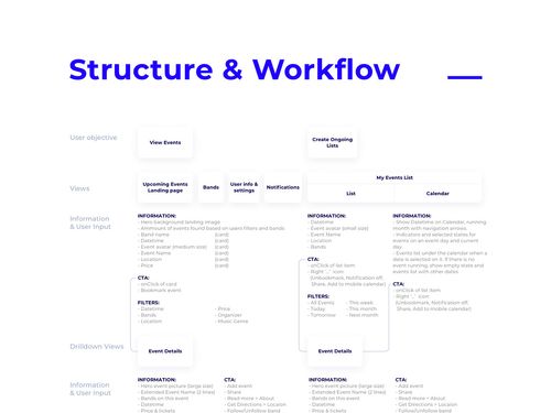 Event App - Mobile UI app on Behance