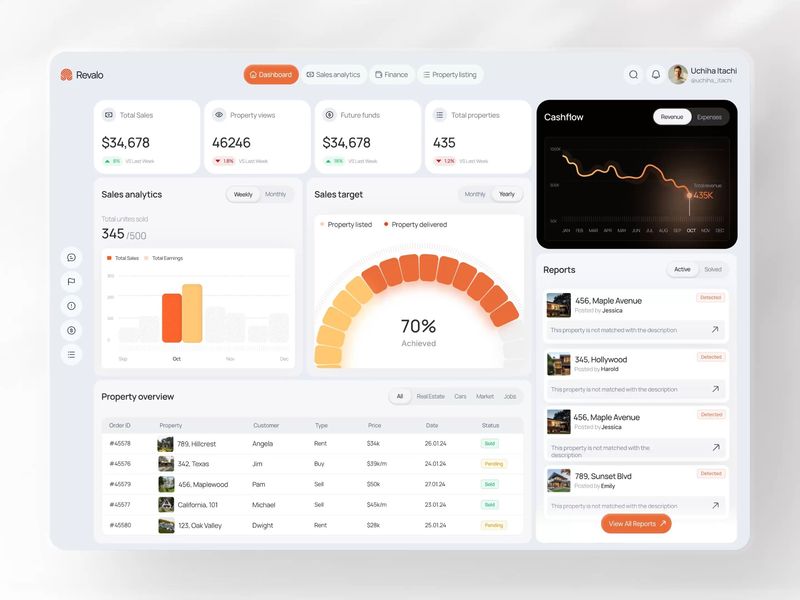 Revalo — Real Estate Analytics & Property Management Dashboard