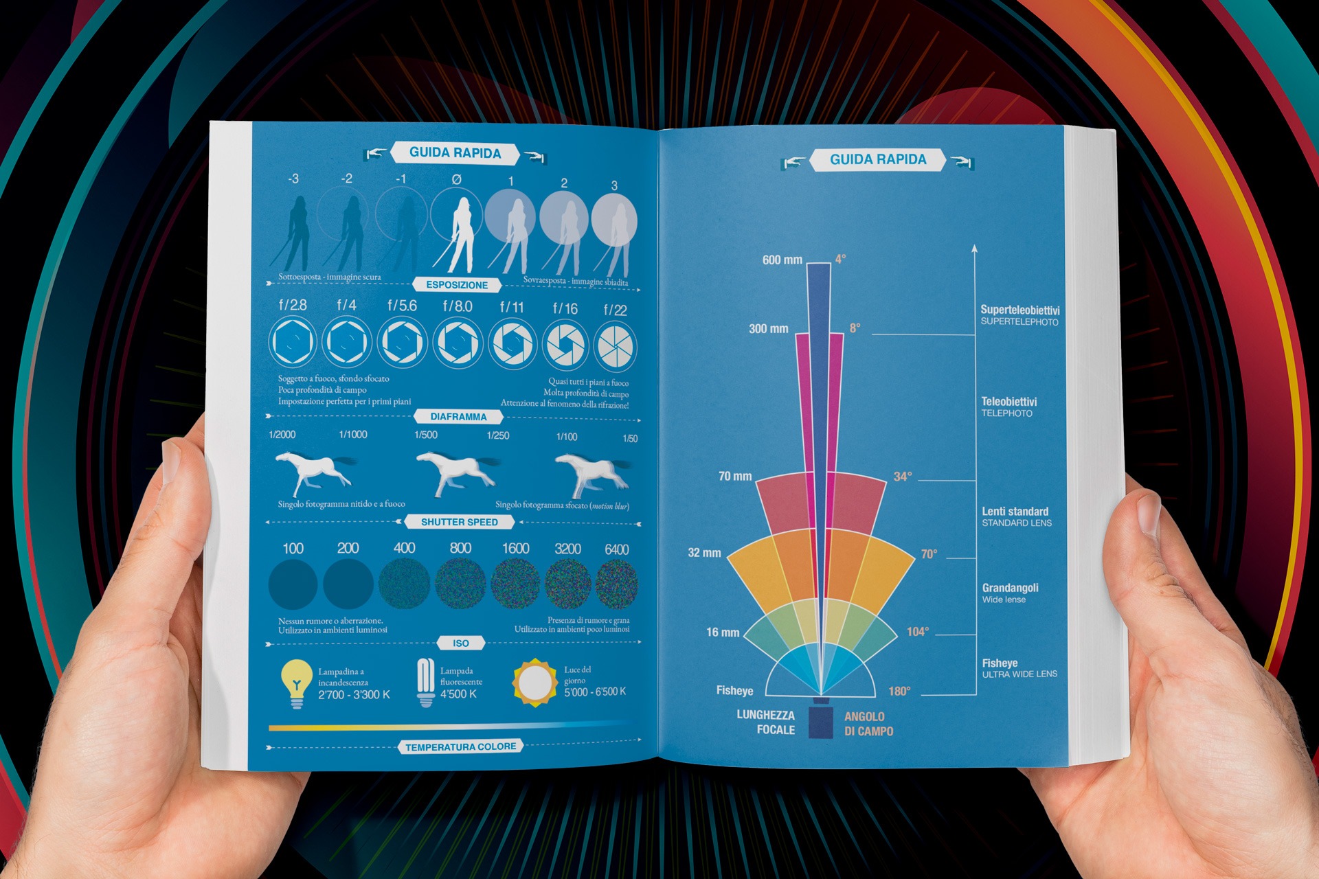 Il Manuale del Videomaker - Leonardo Spina Image 0
