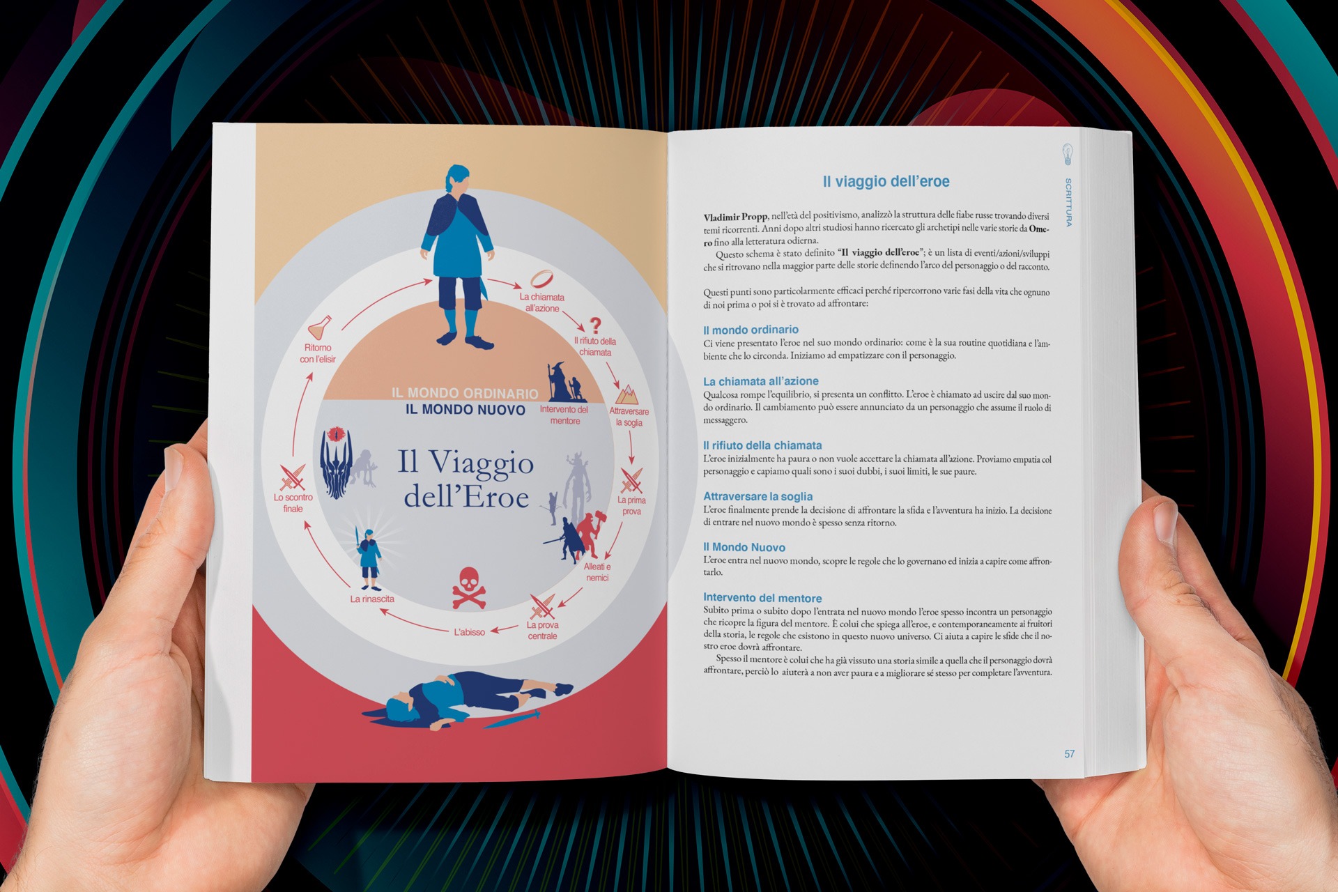 Il Manuale del Videomaker - Leonardo Spina Image 4