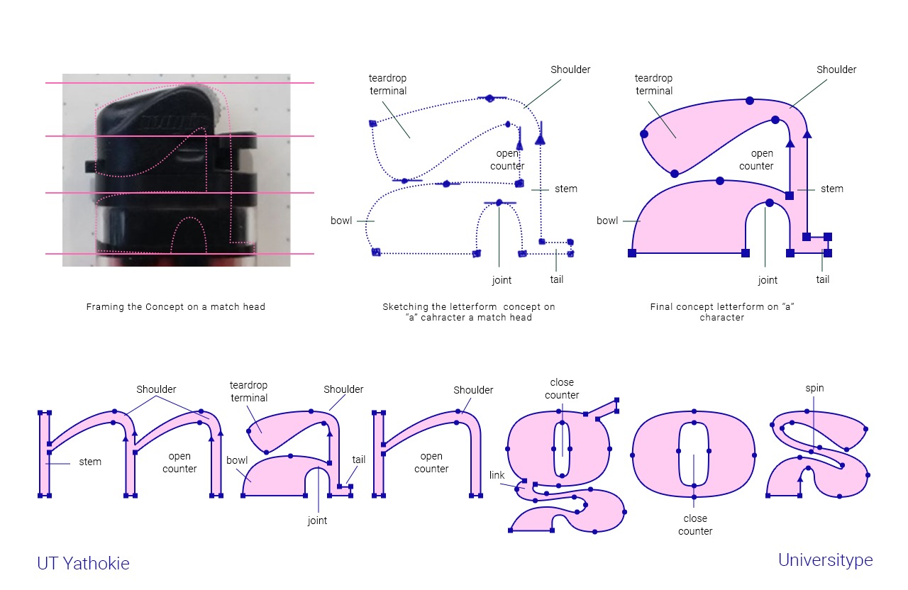 UT Yathokie – A random-stroke playful display Image 1
