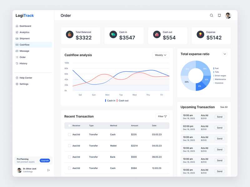 Logistics Dashboard Design by Mostafizur Rahaman