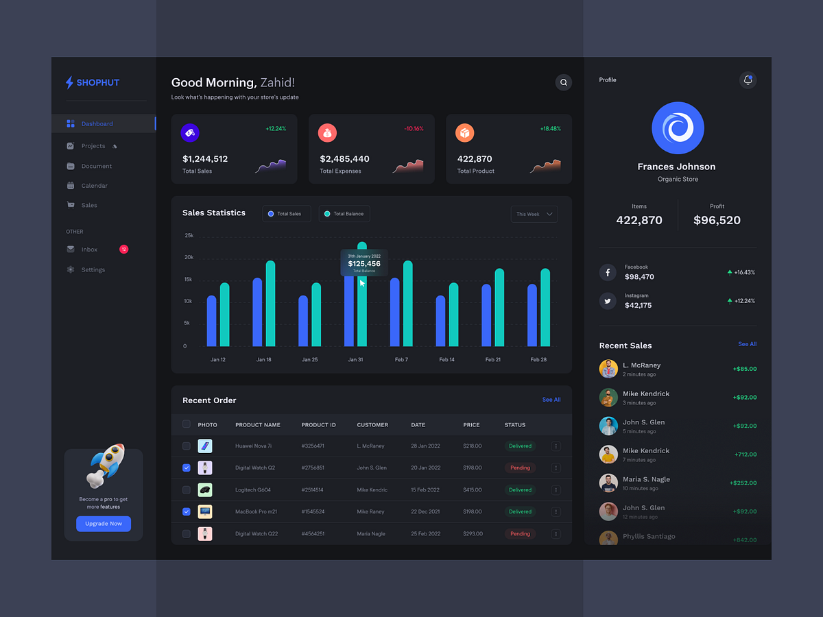 eCommerce Sales Dashboard UI | Store Analytics & Management