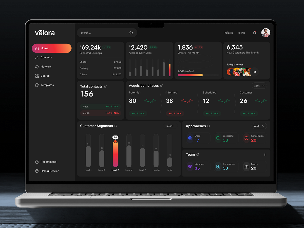 Velora – Sales Analytics & CRM Dashboard