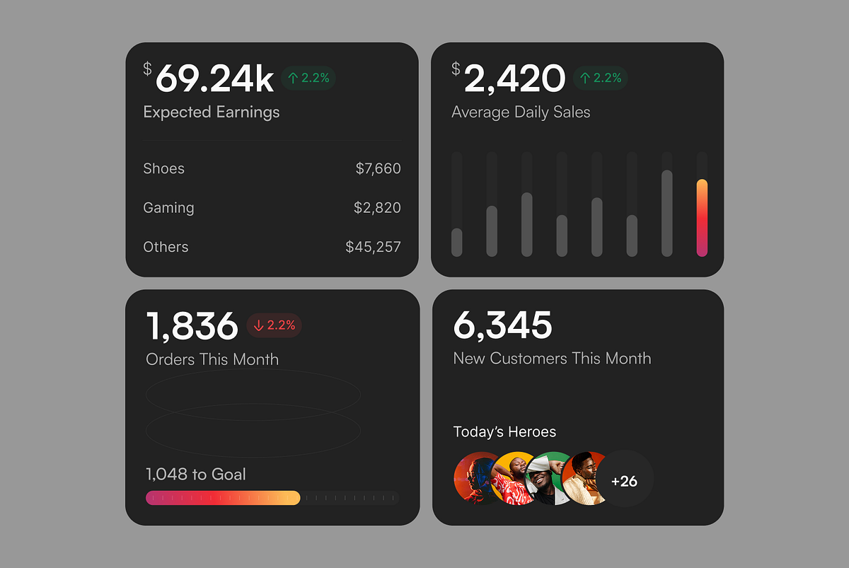 Velora – Sales Analytics & CRM Dashboard Image 1