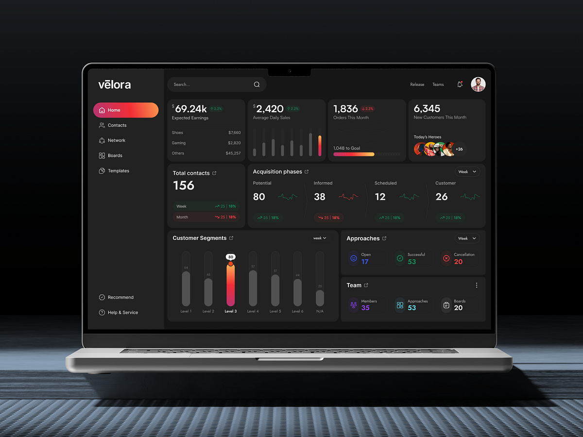 Velora – Sales Analytics & CRM Dashboard Image 2