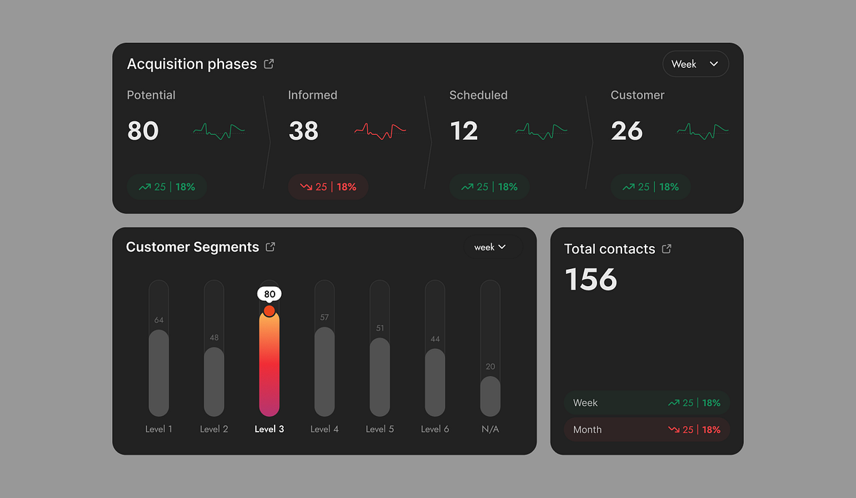 Velora – Sales Analytics & CRM Dashboard Image 3