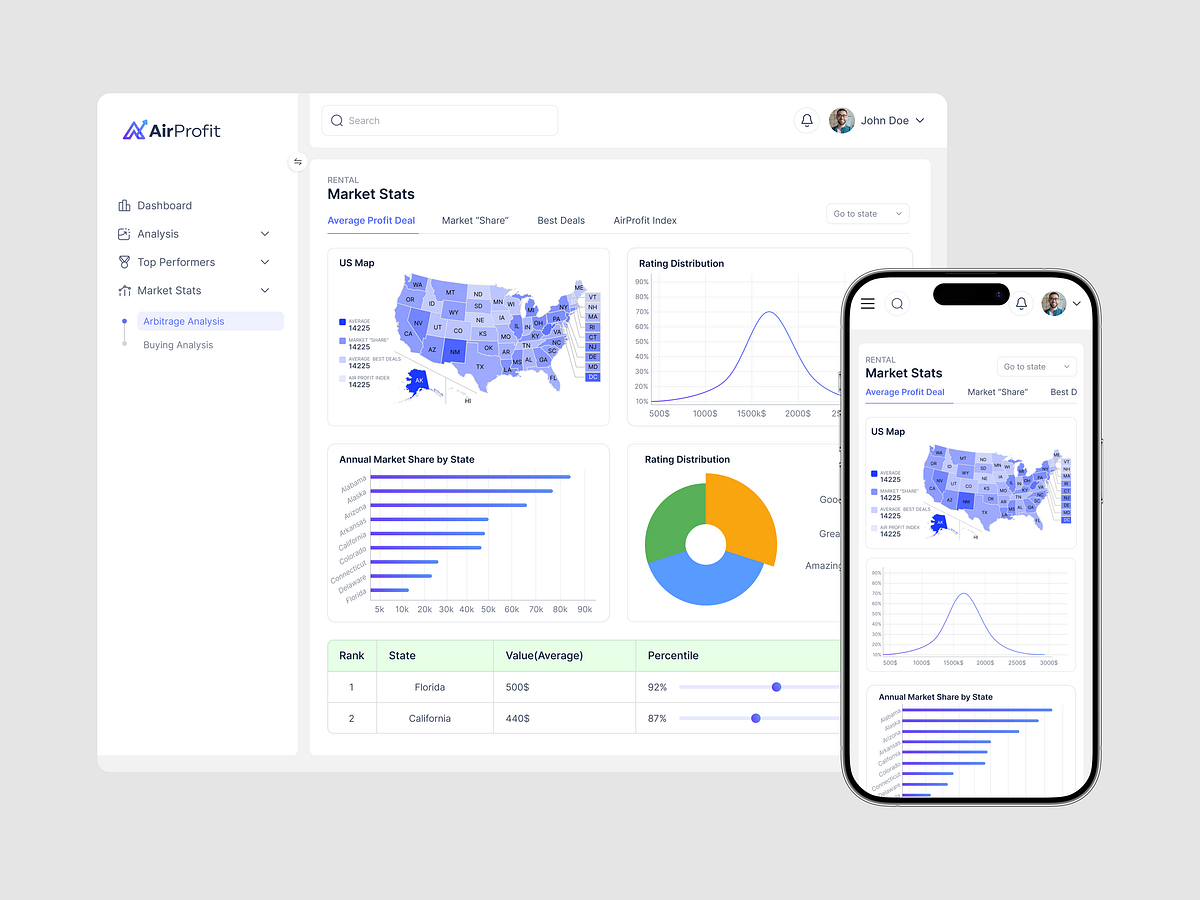 AirProfit Analytics Dashboard & Mobile UI Design