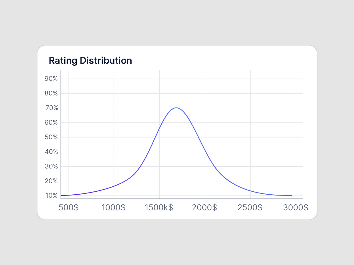 AirProfit Analytics Dashboard & Mobile UI Design Image 2