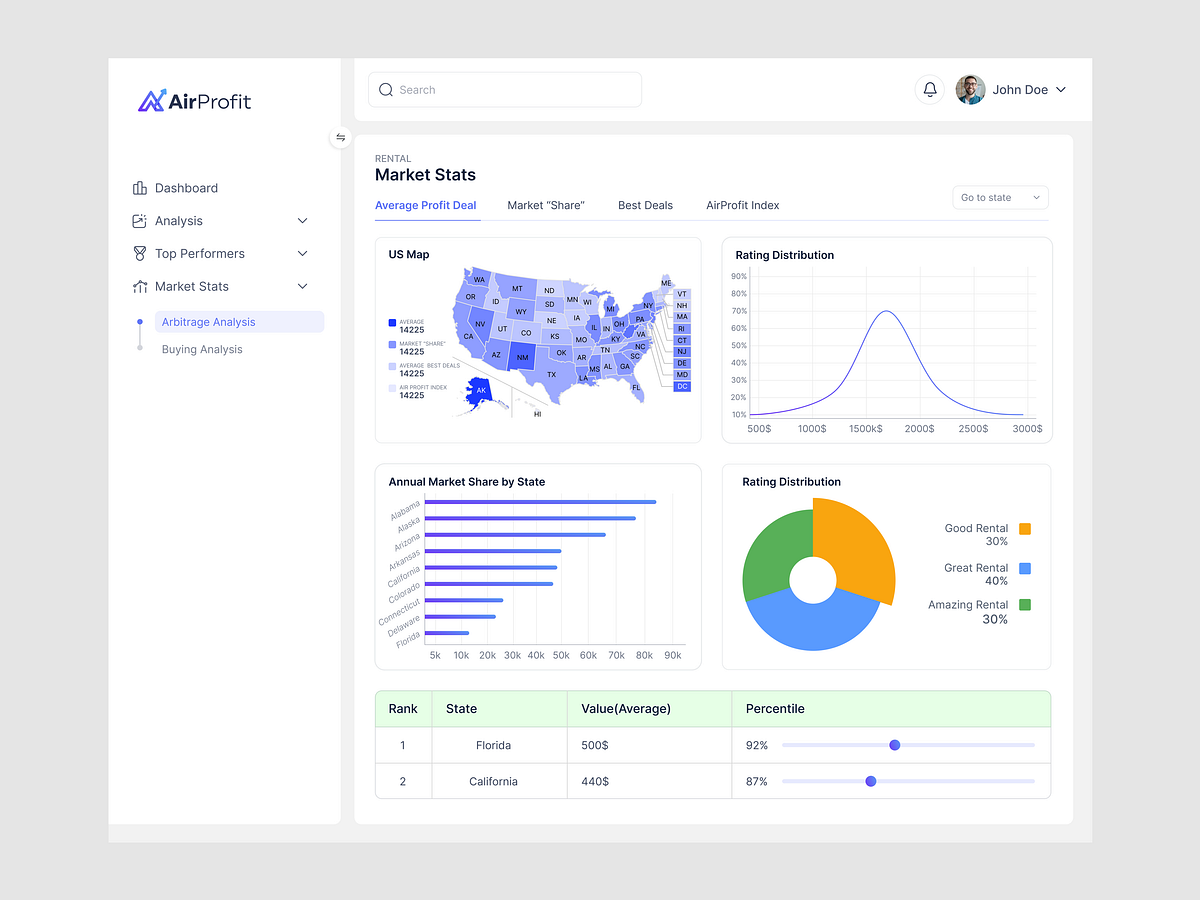 AirProfit Analytics Dashboard & Mobile UI Design Image 4