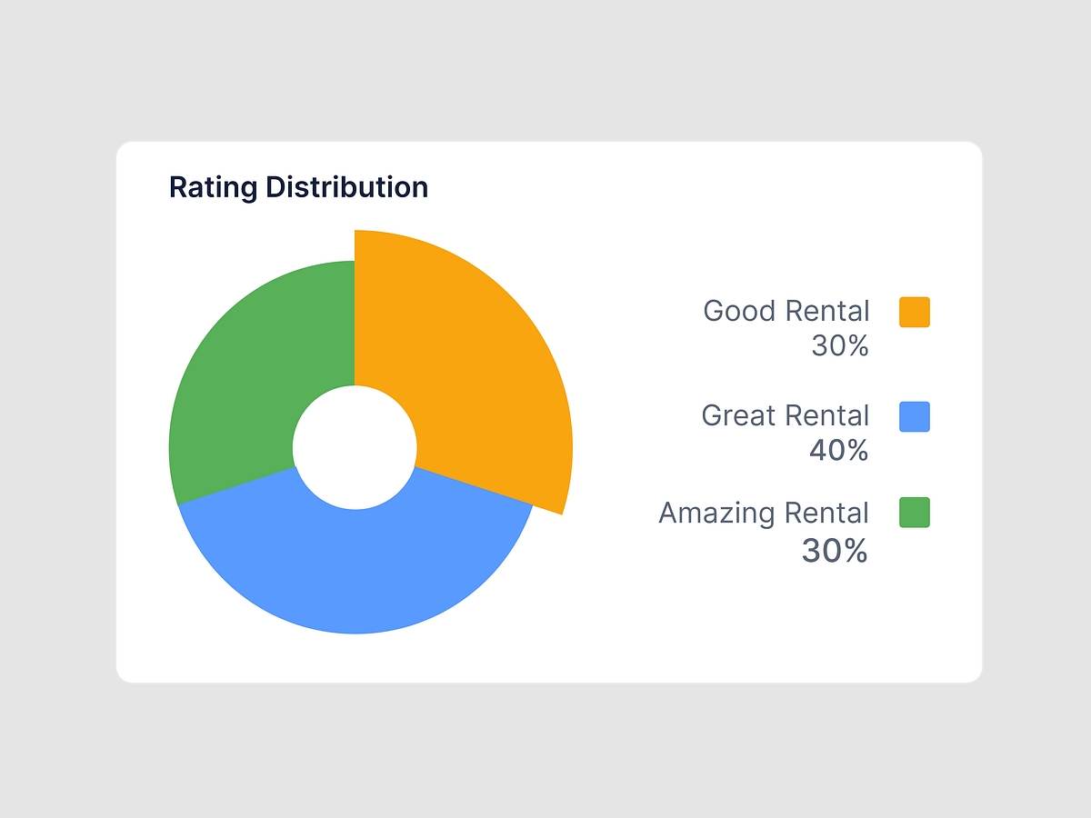 AirProfit Analytics Dashboard & Mobile UI Design Image 5