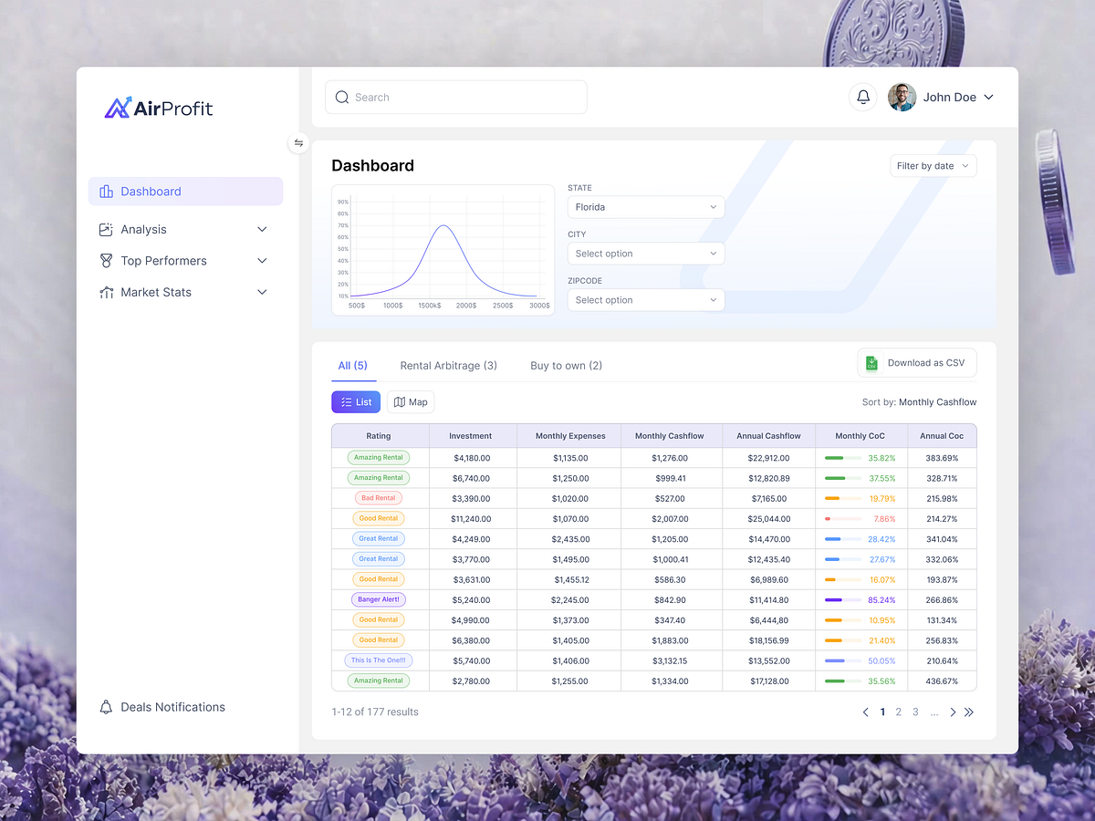Analytics Dashboard UI for Real Estate & Investment Insights