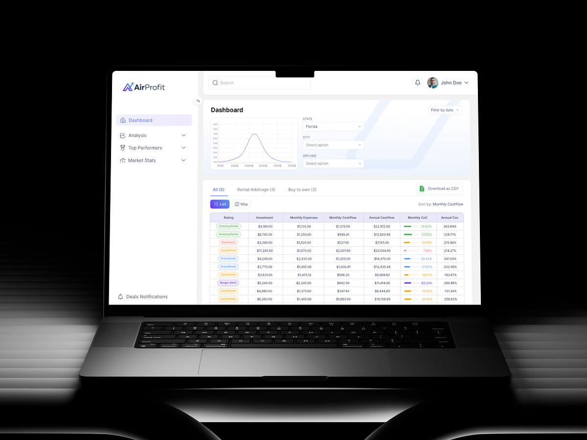 Analytics Dashboard UI for Real Estate & Investment Insights Image 1