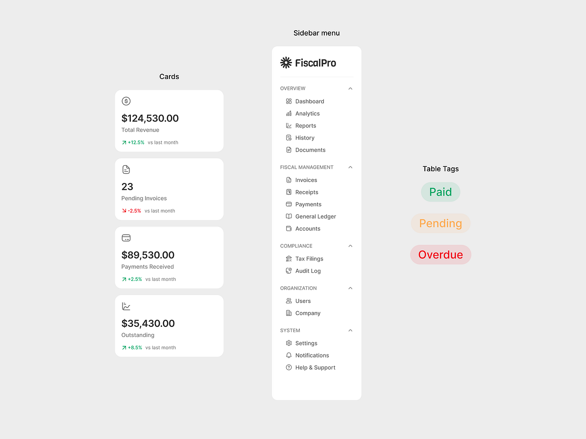 Finance Dashboard UI - SaaS Accounting & Invoice System Image 1