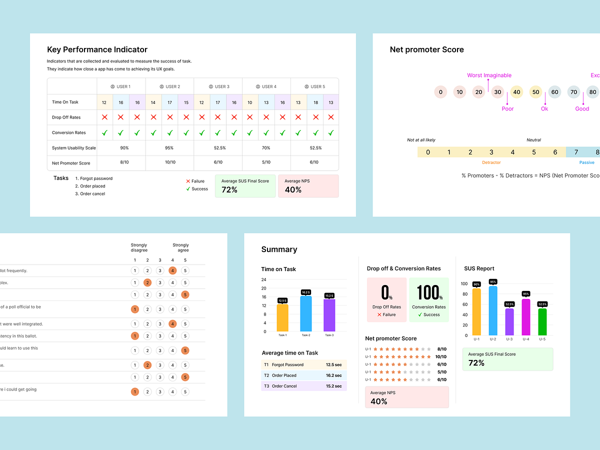 UX Research KPI & NPS Analysis Dashboard Image 0