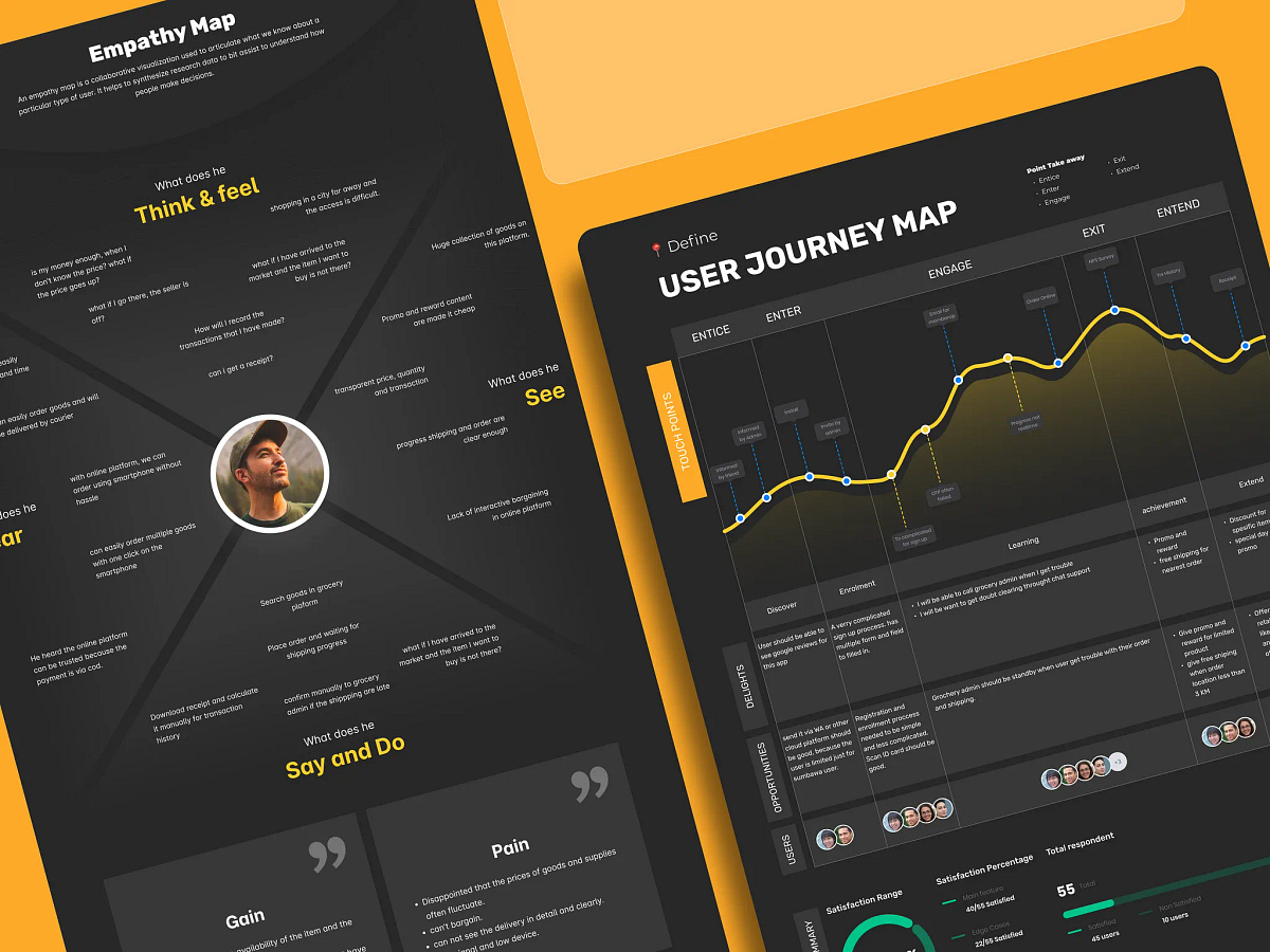 UX Research KPI & NPS Analysis Dashboard Image 1