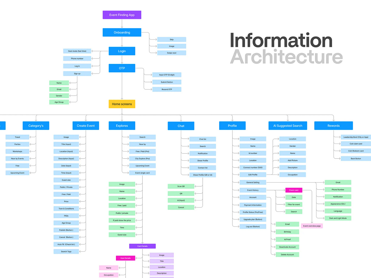 UX Research KPI & NPS Analysis Dashboard Image 2