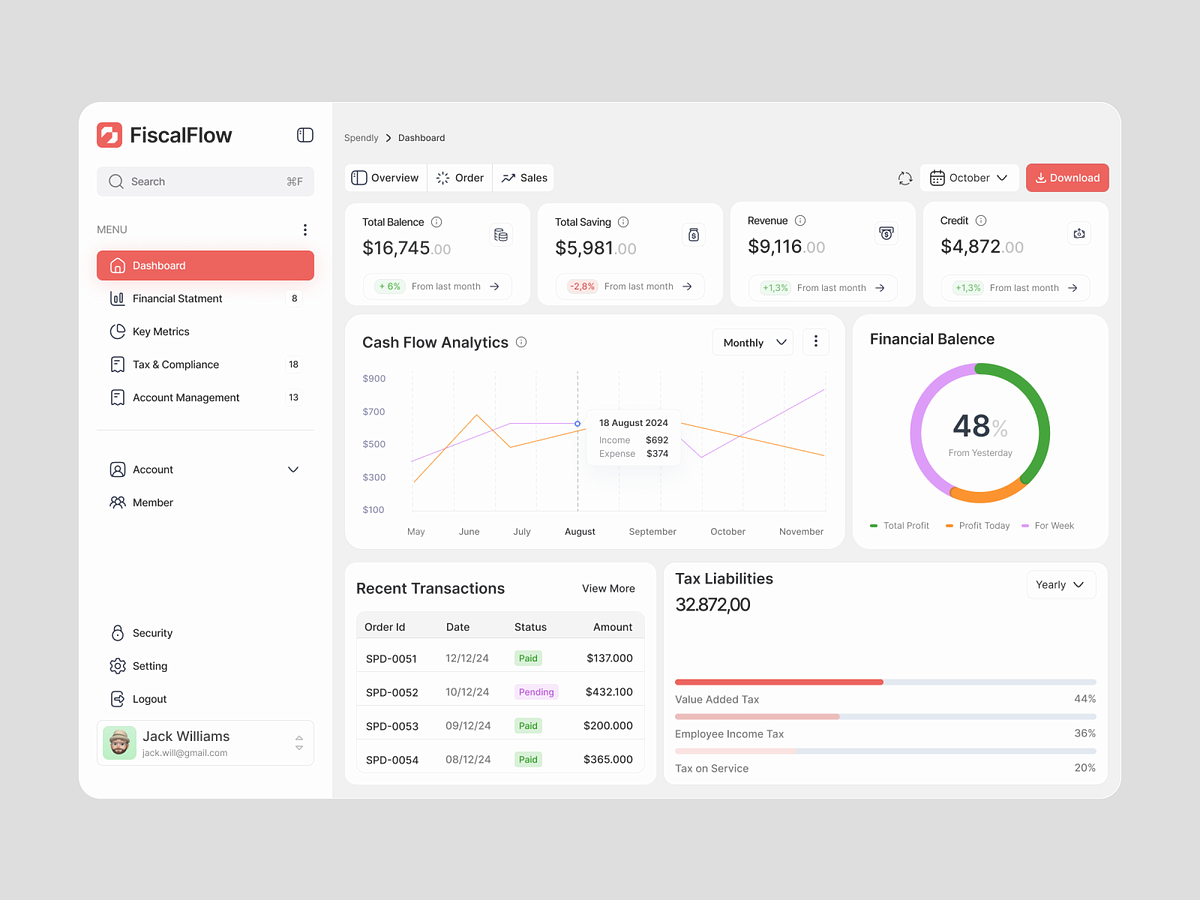 FiscalFlow: Finance Analytics & Cash Flow Dashboard UI Image 0
