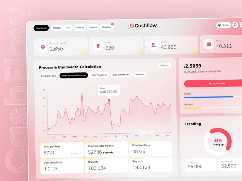 Cashflow Modern SaaS Dashboard