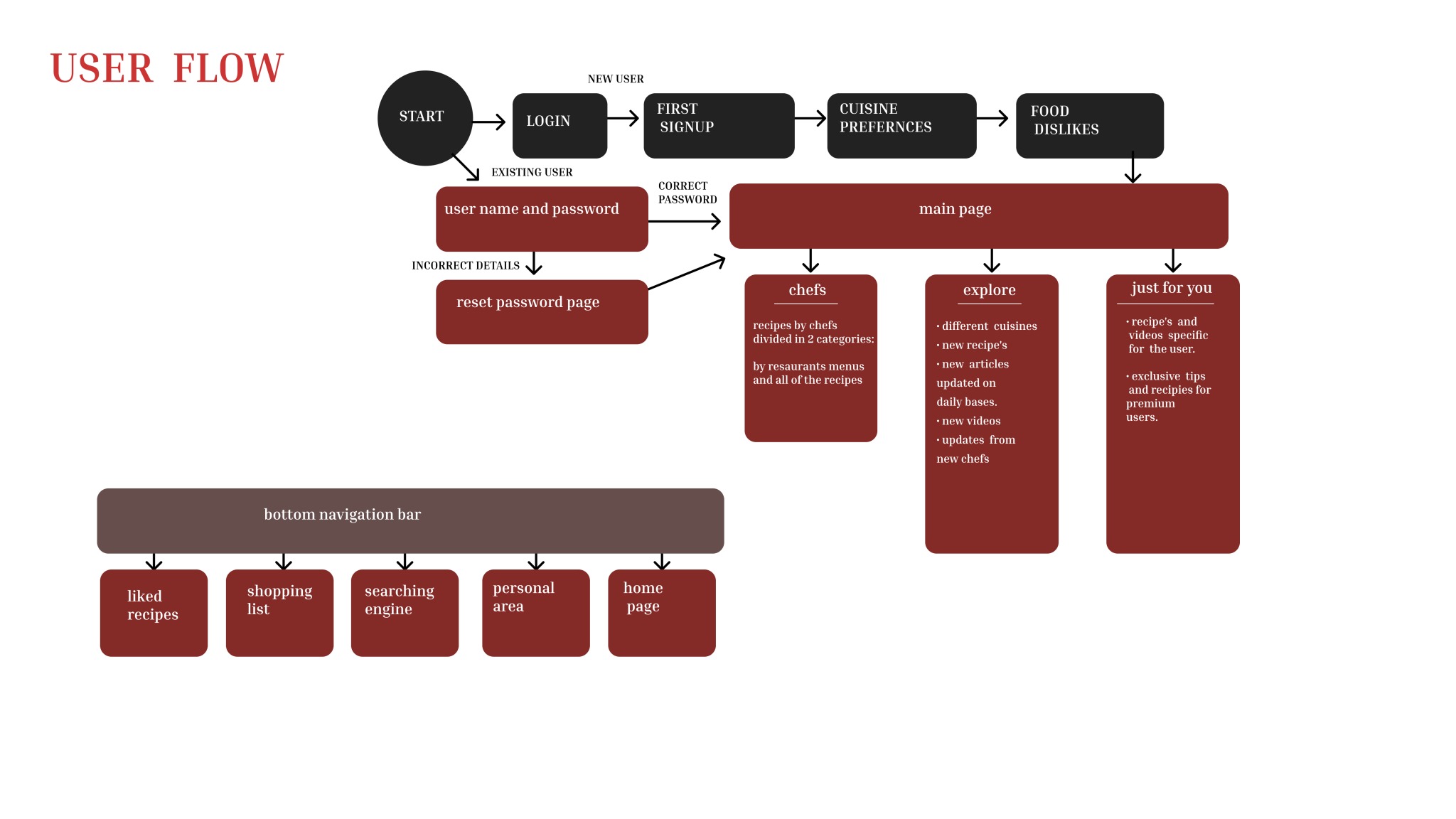 CHEFS TABLE-COOKING APP Image 8