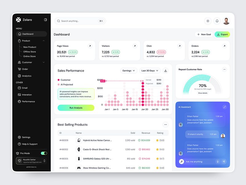 AI Sales Performance Dashboard