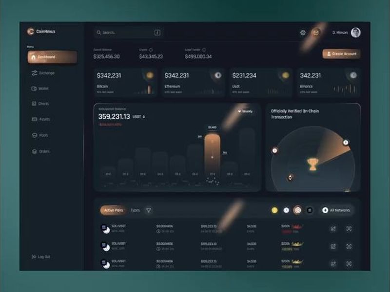 CoinNexus - Exchange dashboard