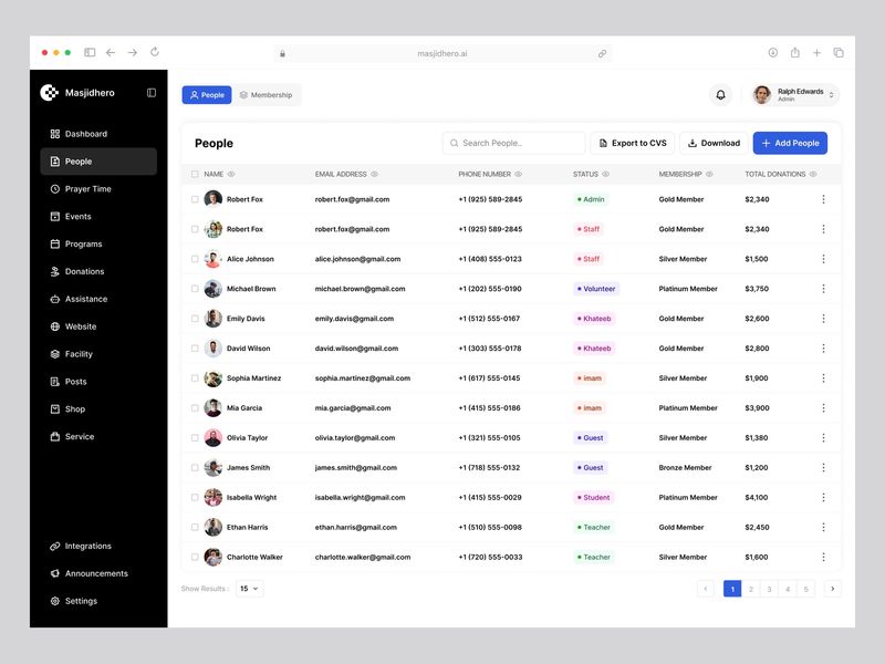 Masjidhero - Admin Management Dashboard Design