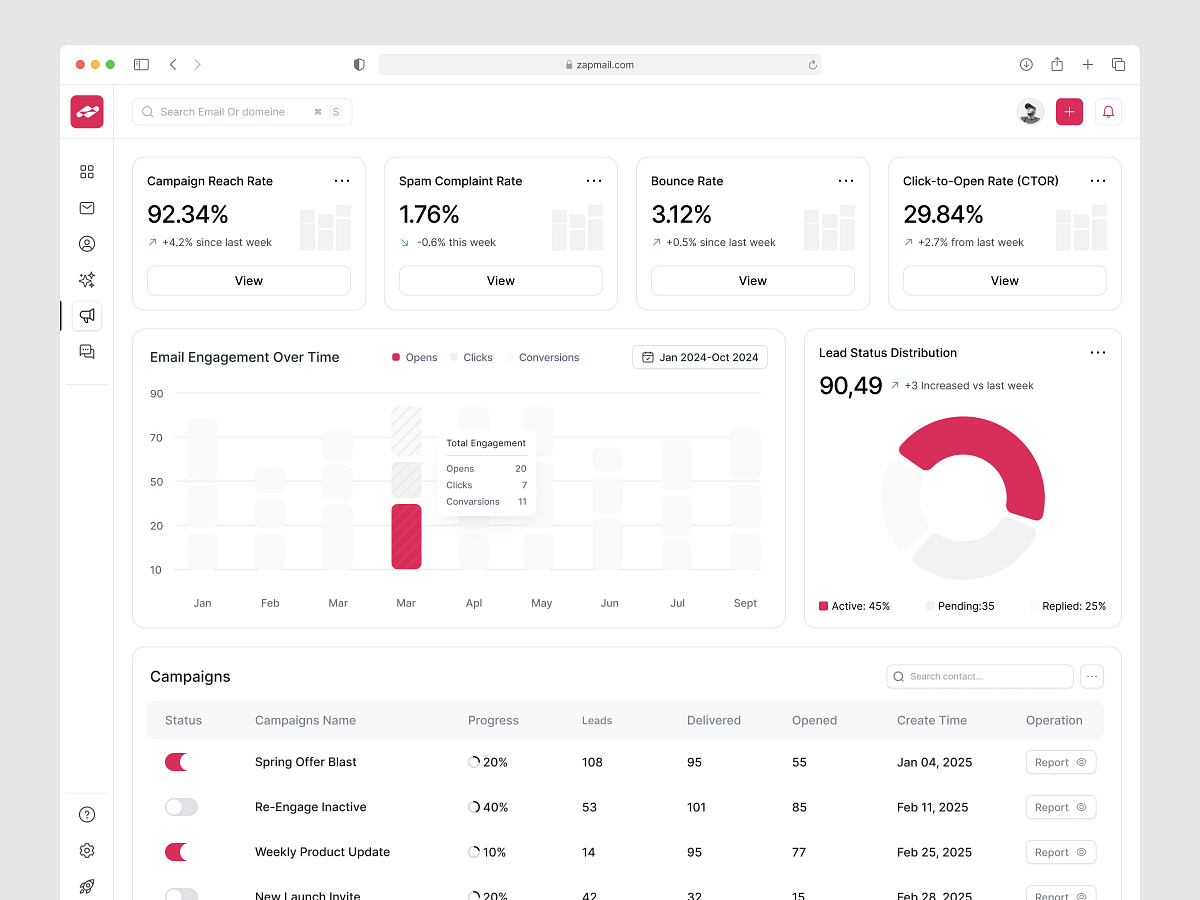 Email Marketing Platform Dashboard