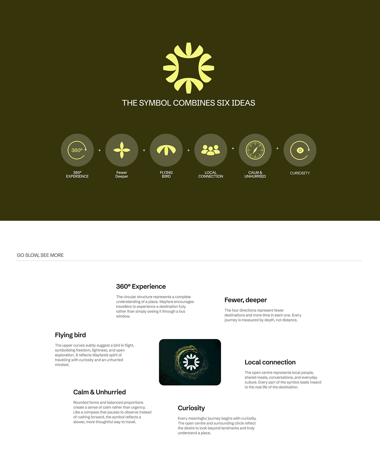 Wayfare Brand Identity Travel Agency Image 6